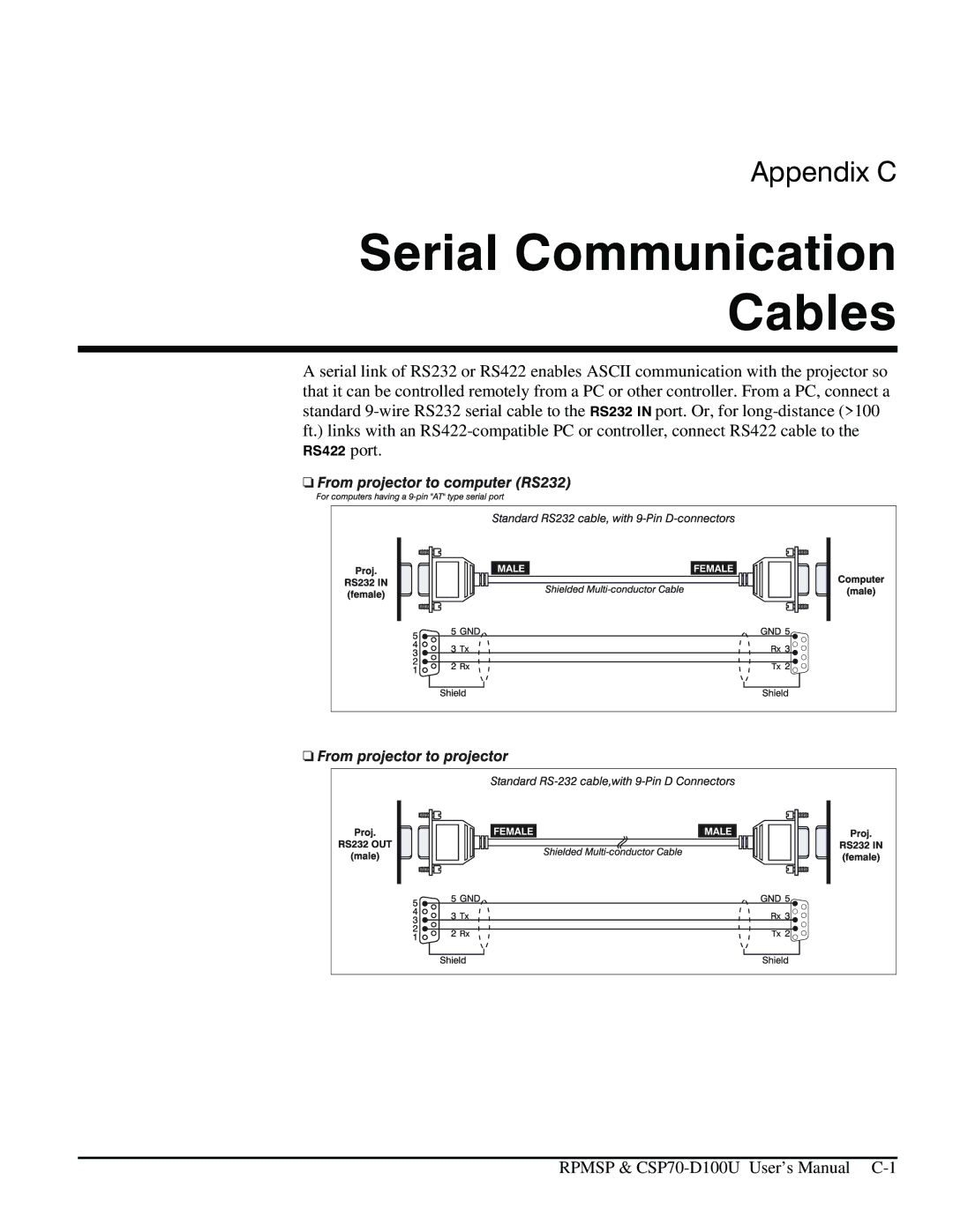 Christie Digital Systems CSP70 user manual Serial Communication Cables 