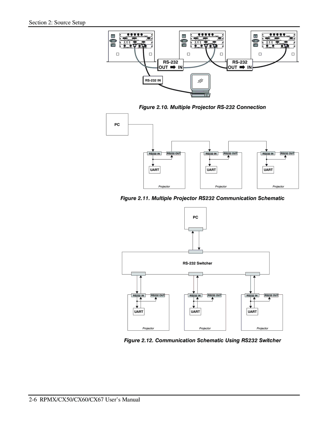 Christie Digital Systems CX60, CX50, CX67 user manual Multiple Projector RS-232 Connection 