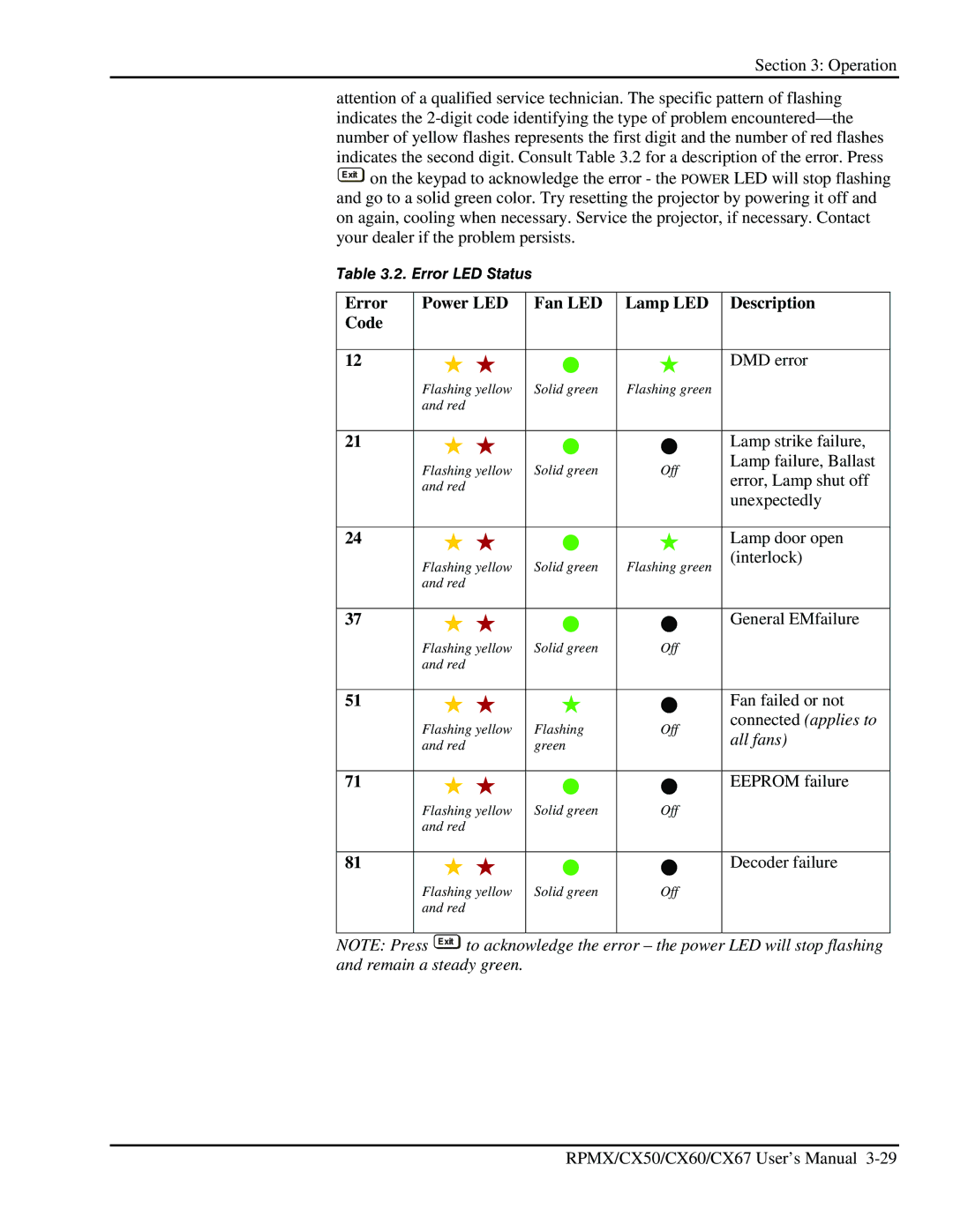 Christie Digital Systems CX50 DMD error, Lamp strike failure, Lamp failure, Ballast, Error, Lamp shut off, Unexpectedly 