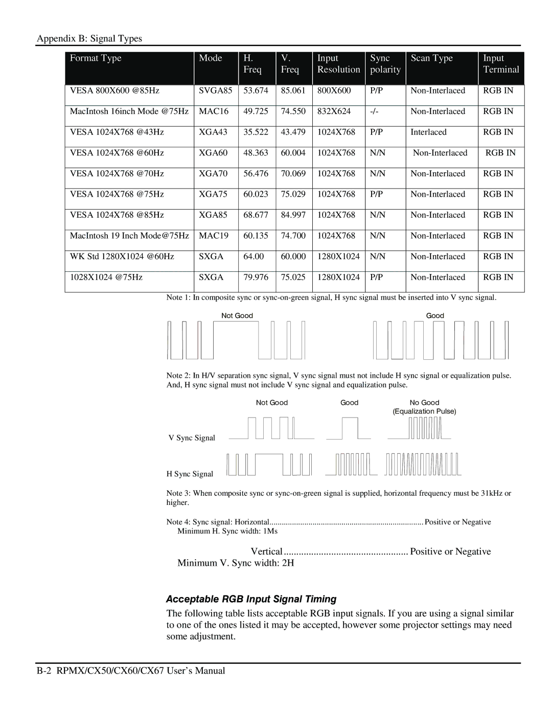 Christie Digital Systems CX50, CX67, CX60 user manual Acceptable RGB Input Signal Timing 