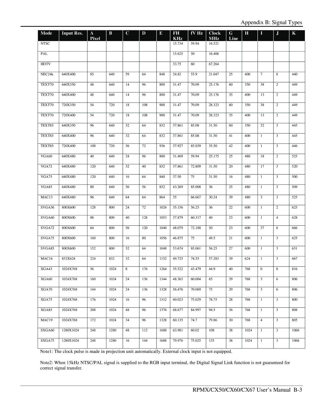 Christie Digital Systems user manual RPMX/CX50/CX60/CX67 User’s Manual B-3 