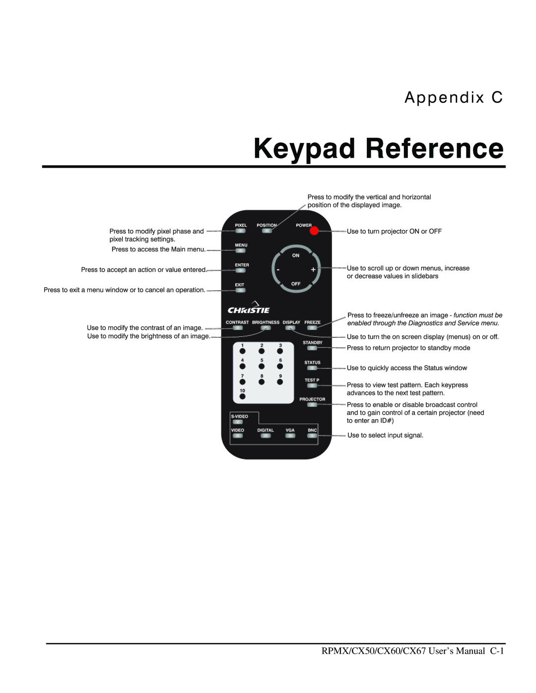 Christie Digital Systems CX50, CX67, CX60 user manual Keypad Reference 