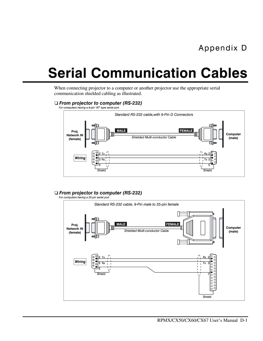 Christie Digital Systems CX60, CX50, CX67 user manual Serial Communication Cables 