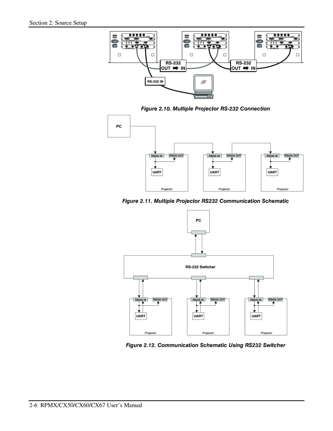 Christie Digital Systems Source Setup, RPMX/CX50/CX60/CX67 User’s Manual, 10. Multiple Projector RS-232 Connection 