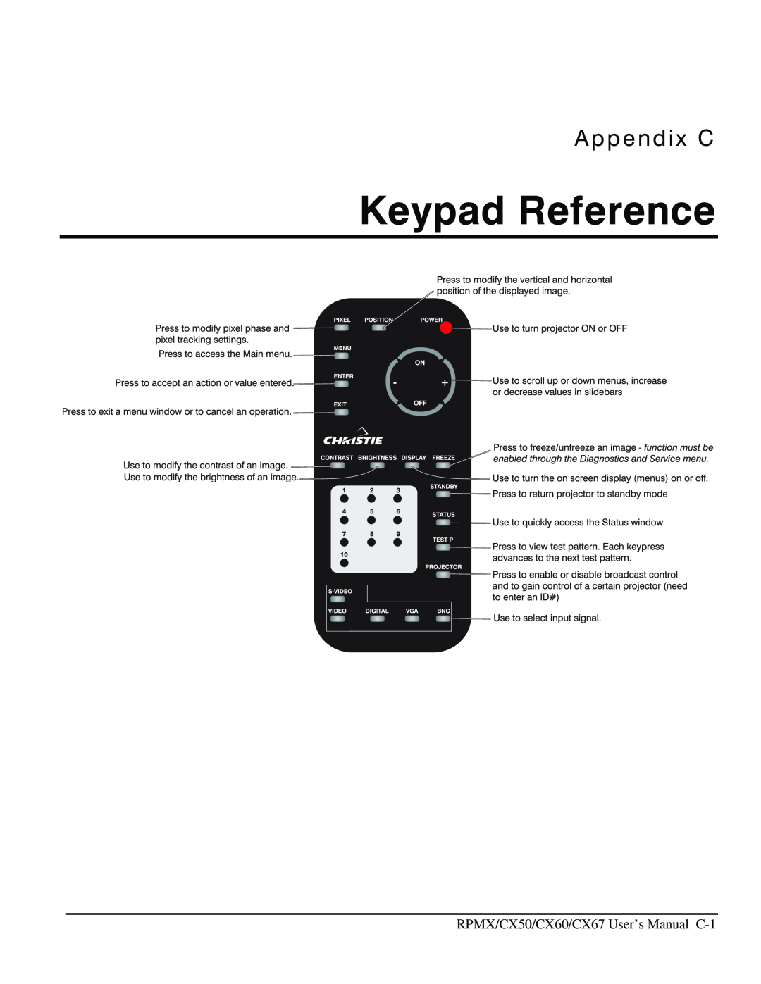 Christie Digital Systems CX50, CX67, CX60 user manual Keypad Reference, Appendix C 