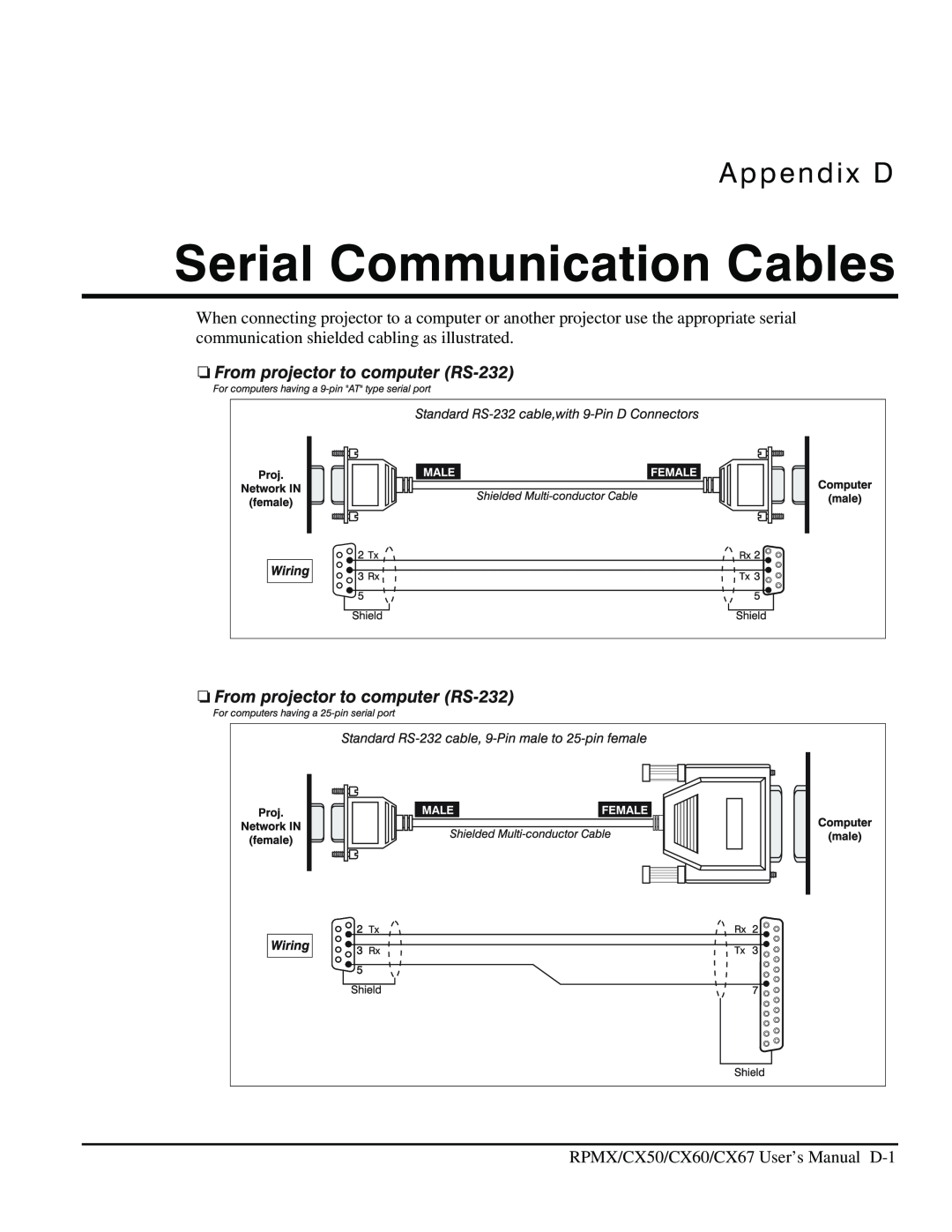 Christie Digital Systems CX60, CX50, CX67 user manual Serial Communication Cables, Appendix D 
