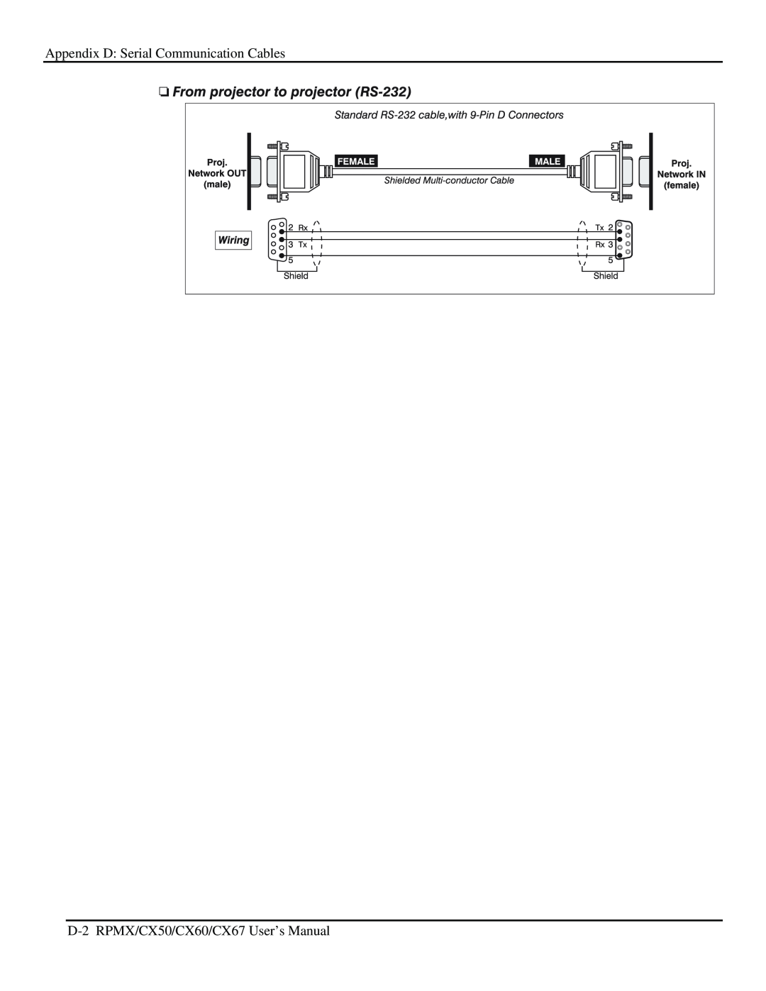 Christie Digital Systems user manual Appendix D Serial Communication Cables, D-2 RPMX/CX50/CX60/CX67 User’s Manual 
