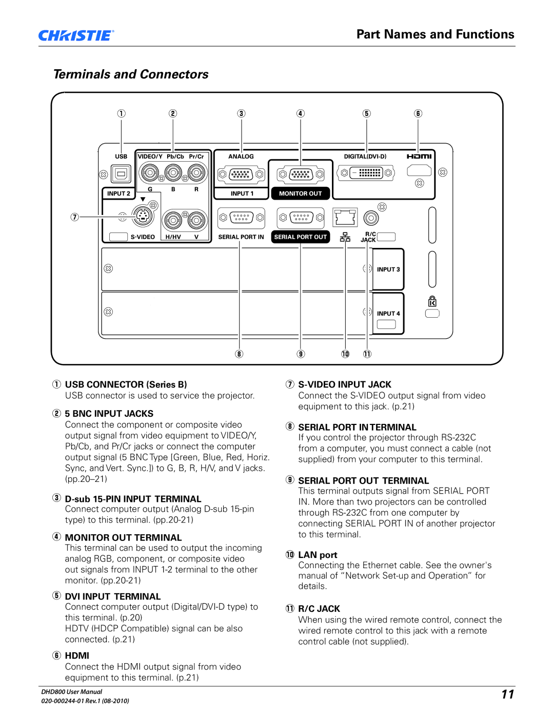 Christie Digital Systems DHD800 Terminals and Connectors, USB Connector Series B, D-sub 15-PIN Input Terminal, LAN port 