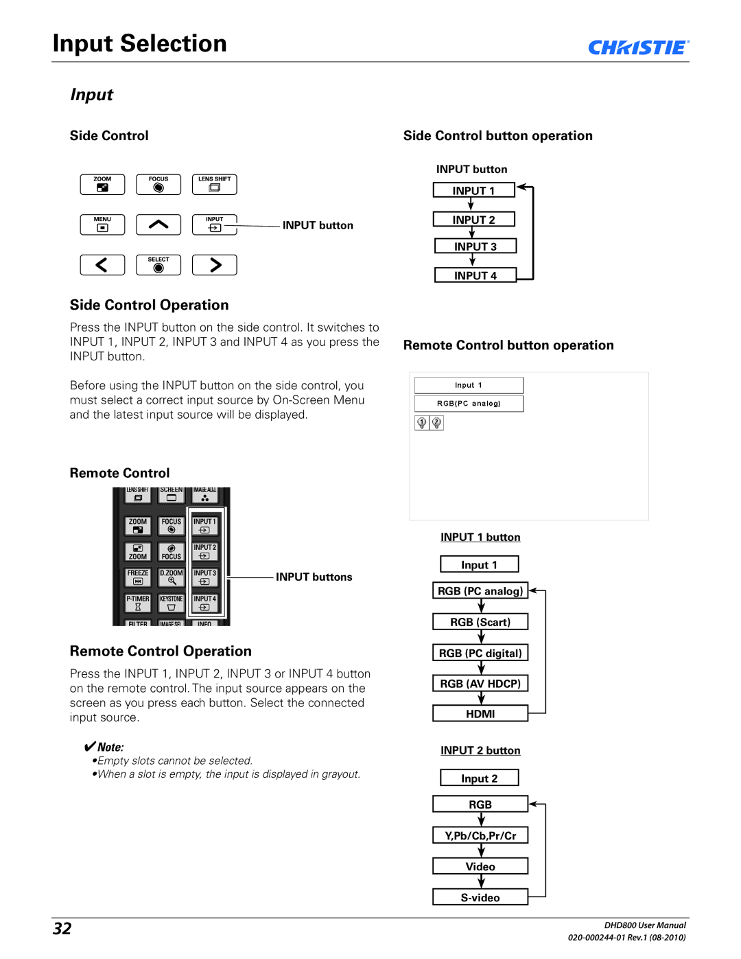 Christie Digital Systems DHD800 user manual Input Selection, Side Control Operation, Remote Control Operation 