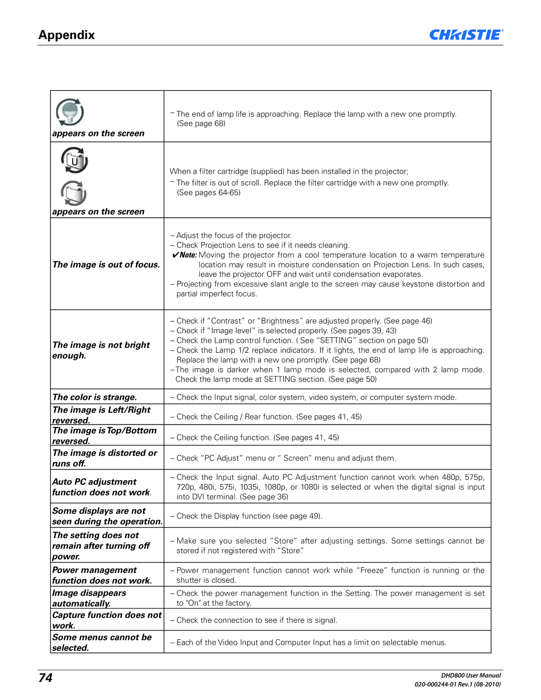 Christie Digital Systems DHD800 user manual Appendix 