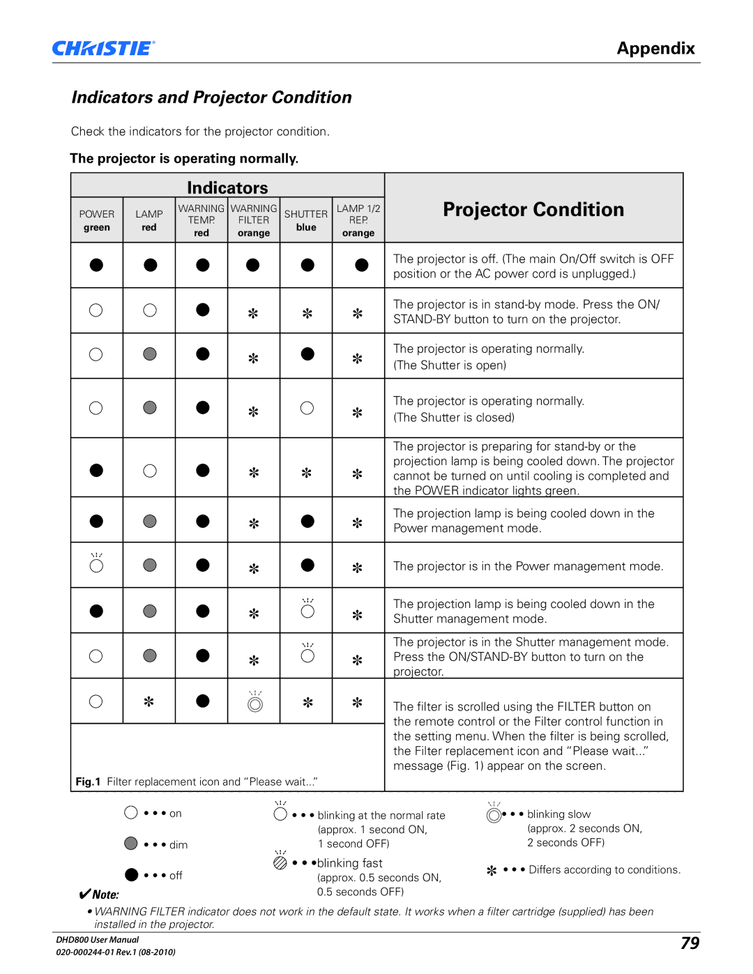 Christie Digital Systems DHD800 user manual Indicators and Projector Condition, Projector is operating normally 