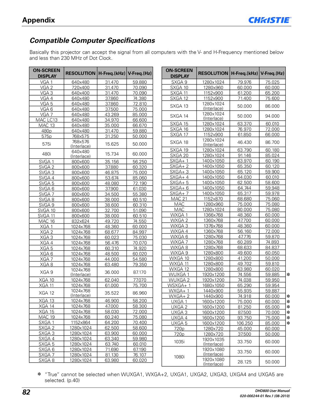 Christie Digital Systems DHD800 Compatible Computer Specifications, ON-SCREEN Resolution, Freq.kHz Freq.Hz, Display 