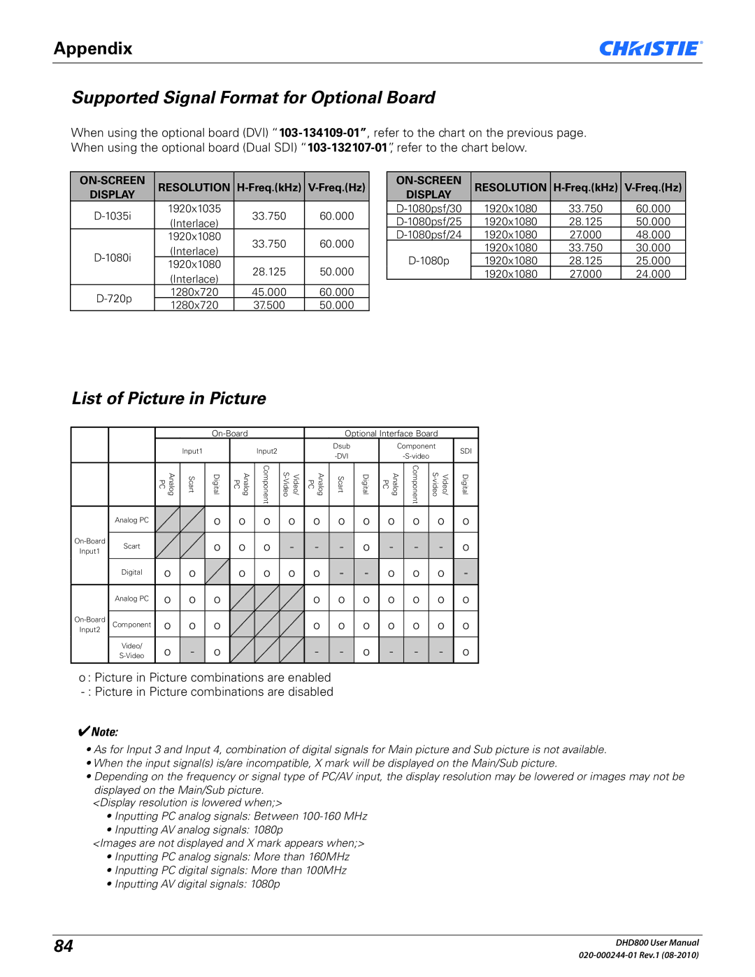 Christie Digital Systems DHD800 user manual Supported Signal Format for Optional Board, List of Picture in Picture 