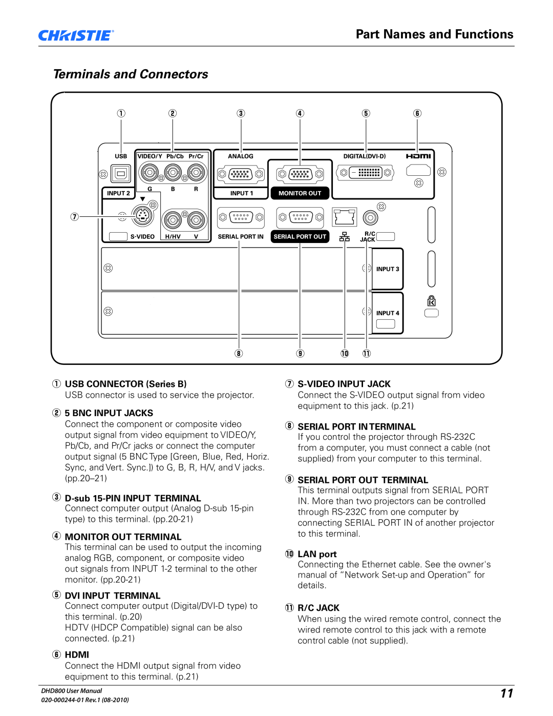 Christie Digital Systems DHD800 user manual Part Names and Functions, Terminals and Connectors 