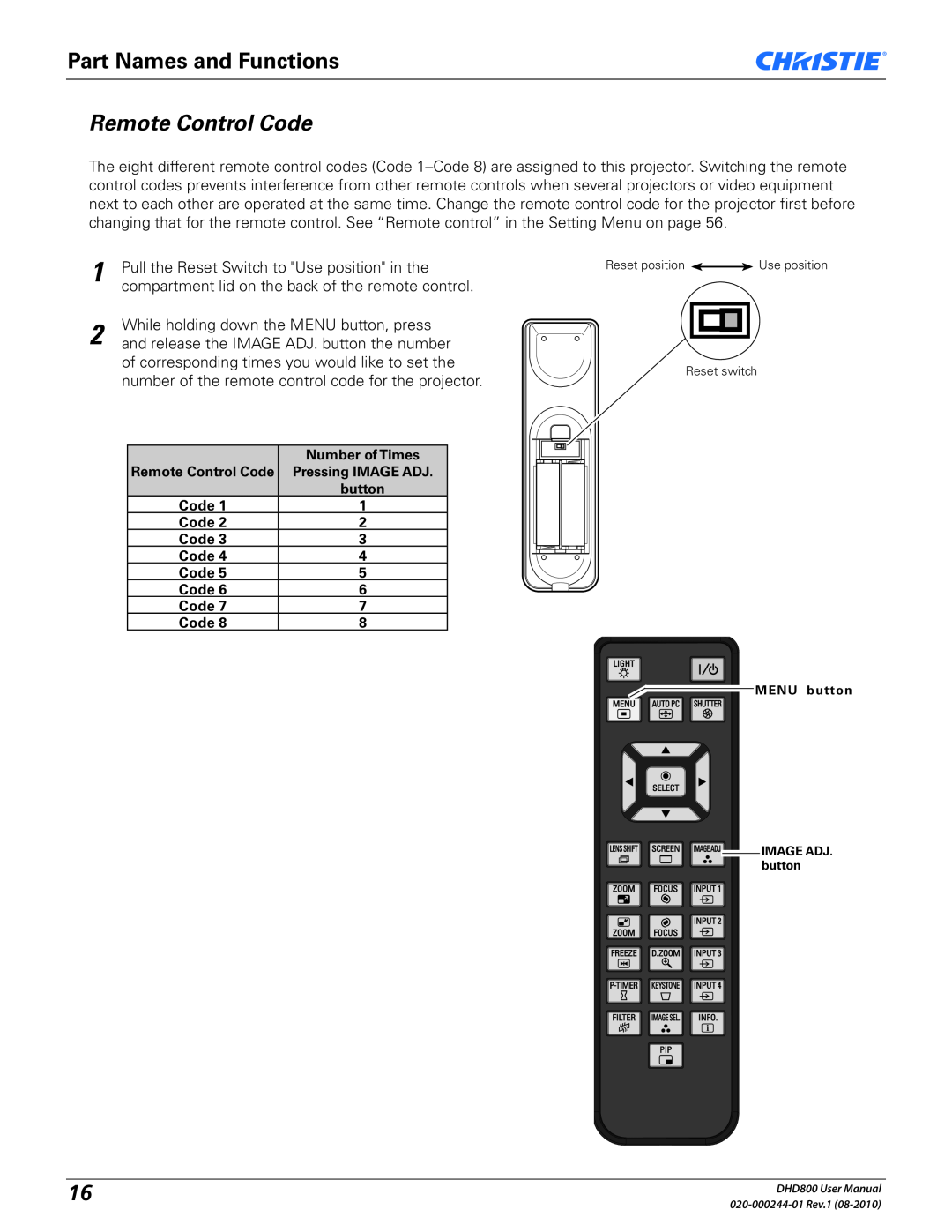 Christie Digital Systems DHD800 user manual Remote Control Code, Part Names and Functions 