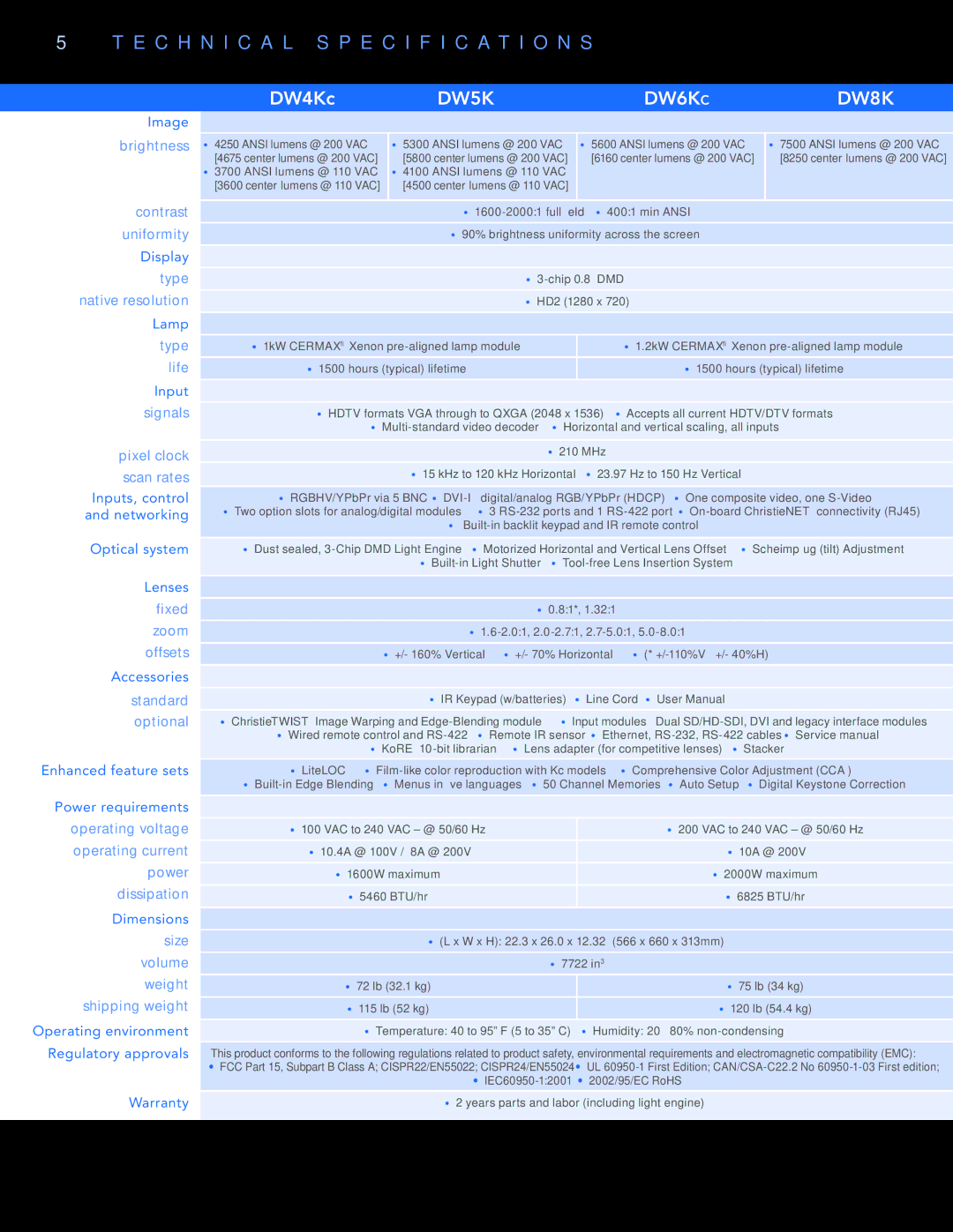 Christie Digital Systems DW Series manual DW4Kc, DW6Kc 