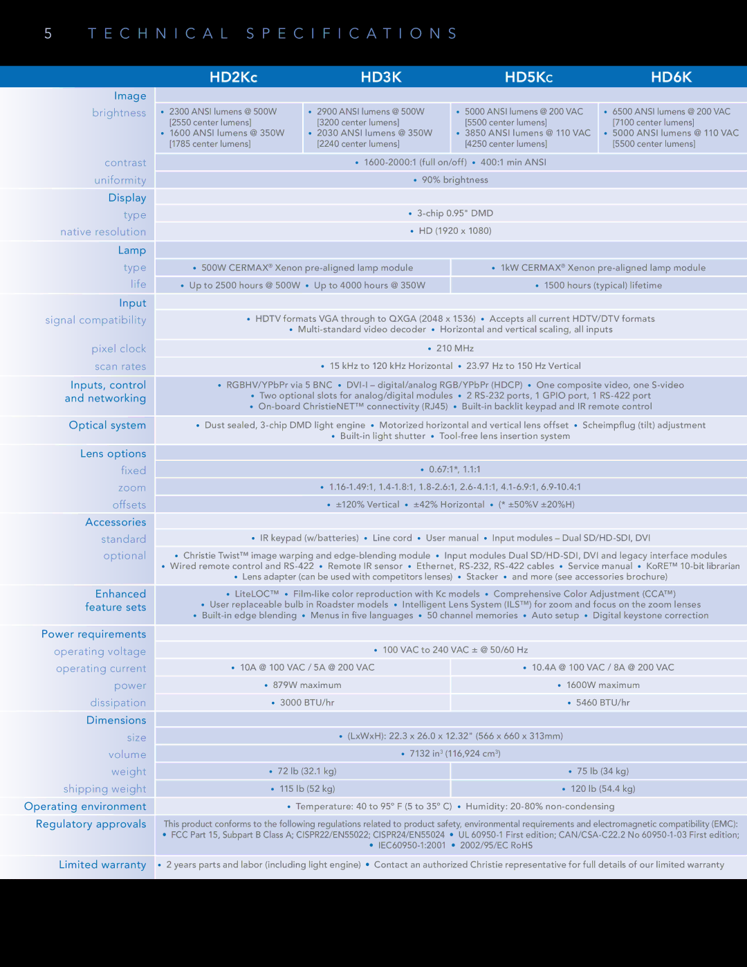 Christie Digital Systems HD Series manual HD2Kc, HD3K, HD5K c, HD6K 