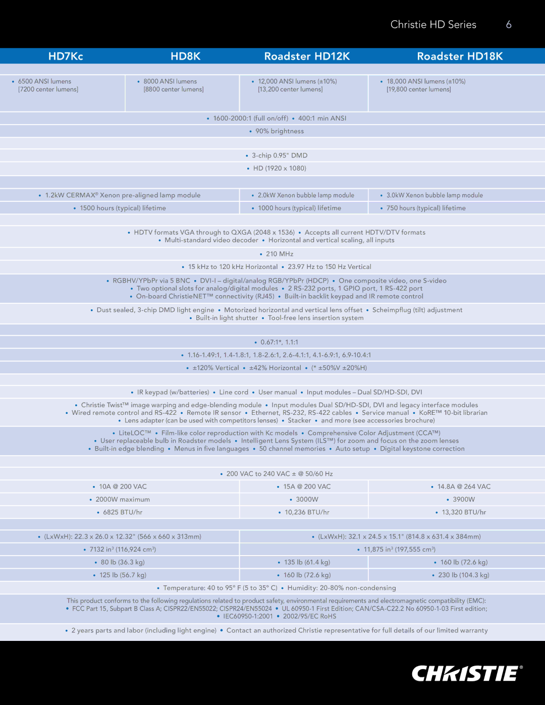 Christie Digital Systems manual Christie HD Series HD7Kc, HD8K, Roadster HD12K Roadster HD18K 