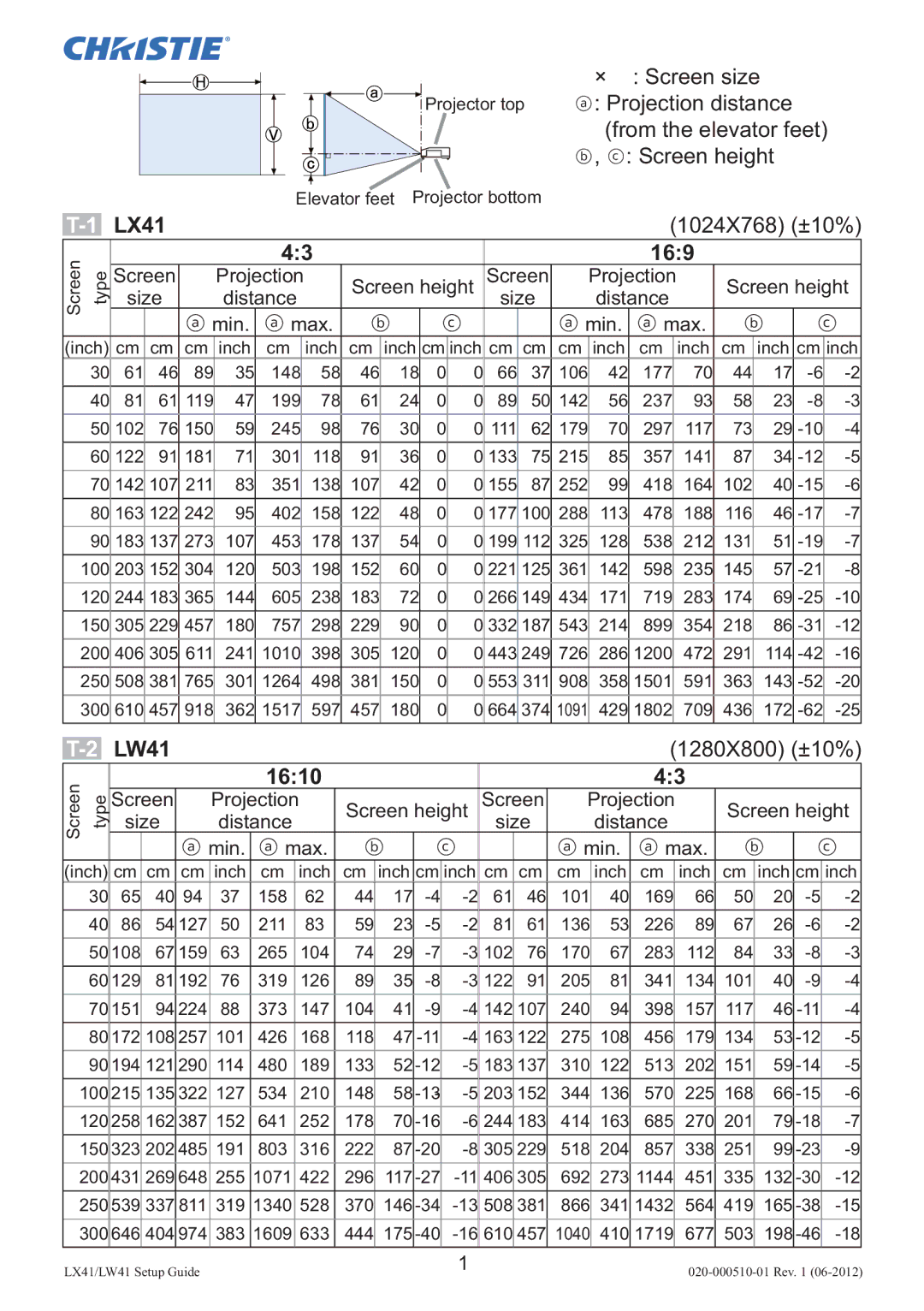 Christie Digital Systems LW41 Projection distance From the elevator feet Screen height, LX41, 1024X768 ±10%, 1280X800 ±10% 