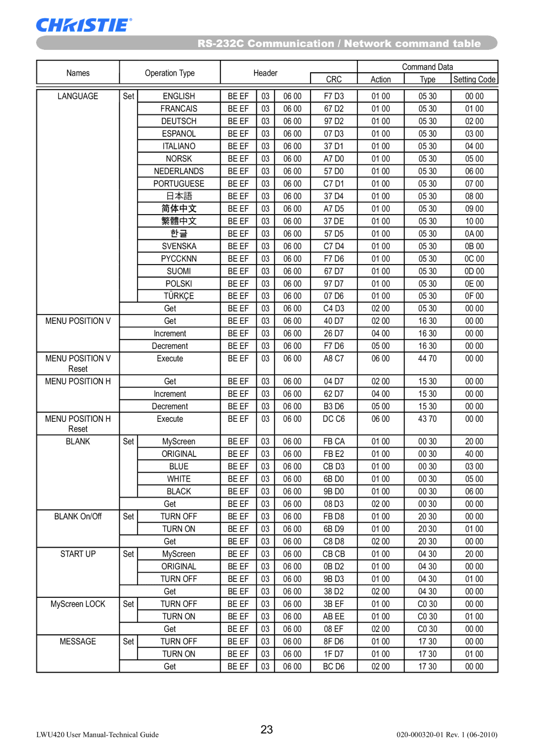 Christie Digital Systems LWU420 user manual 日本語 