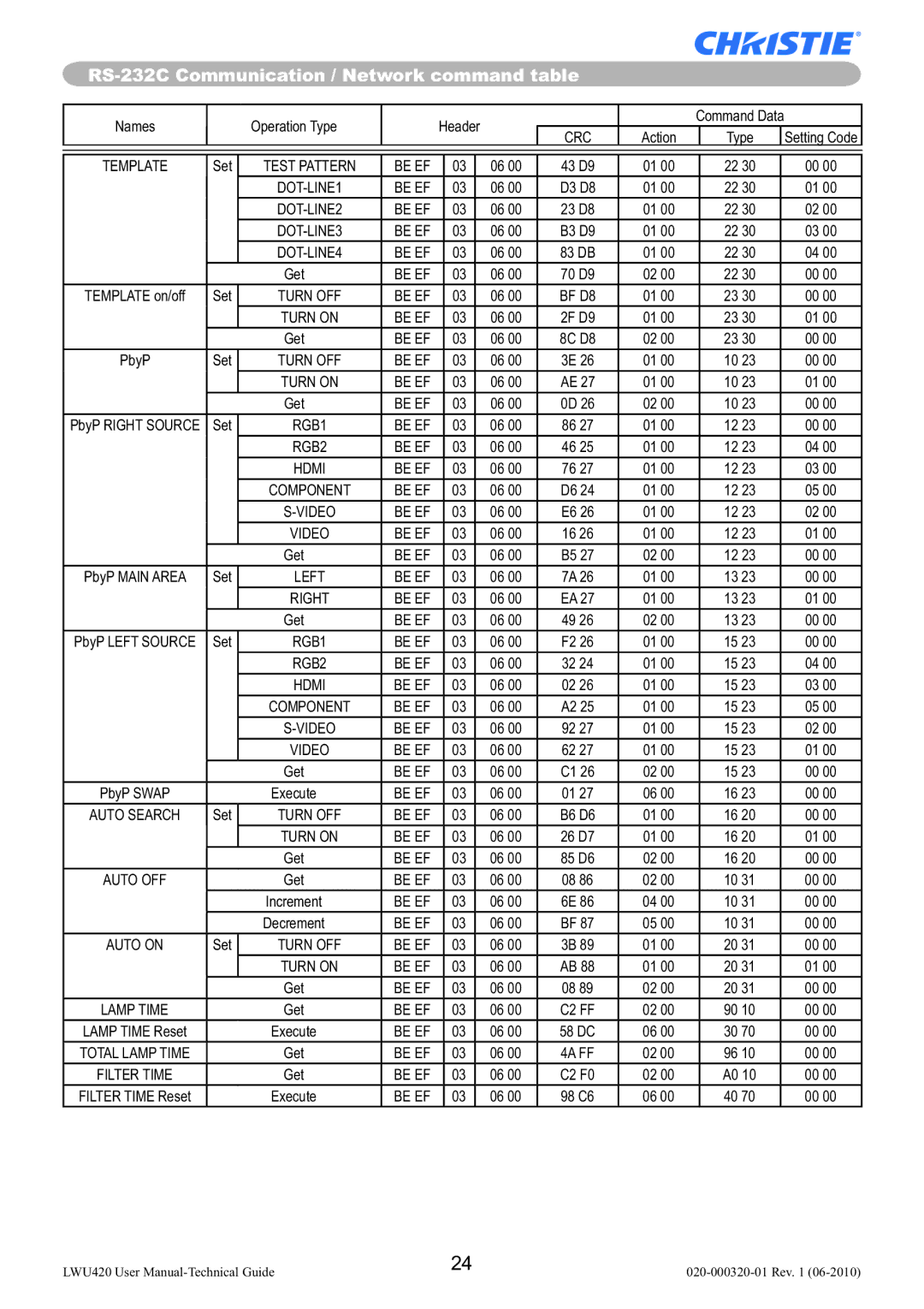 Christie Digital Systems LWU420 user manual Template 