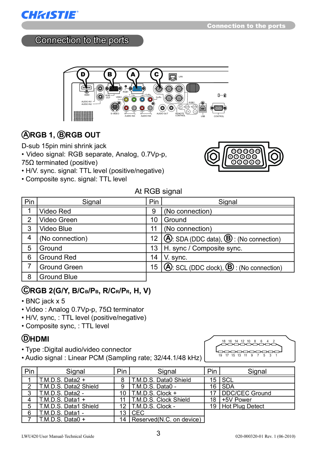 Christie Digital Systems LWU420 user manual Connection to the ports, RGB 2G/Y, B/CB/PB, R/CR/PR, H 