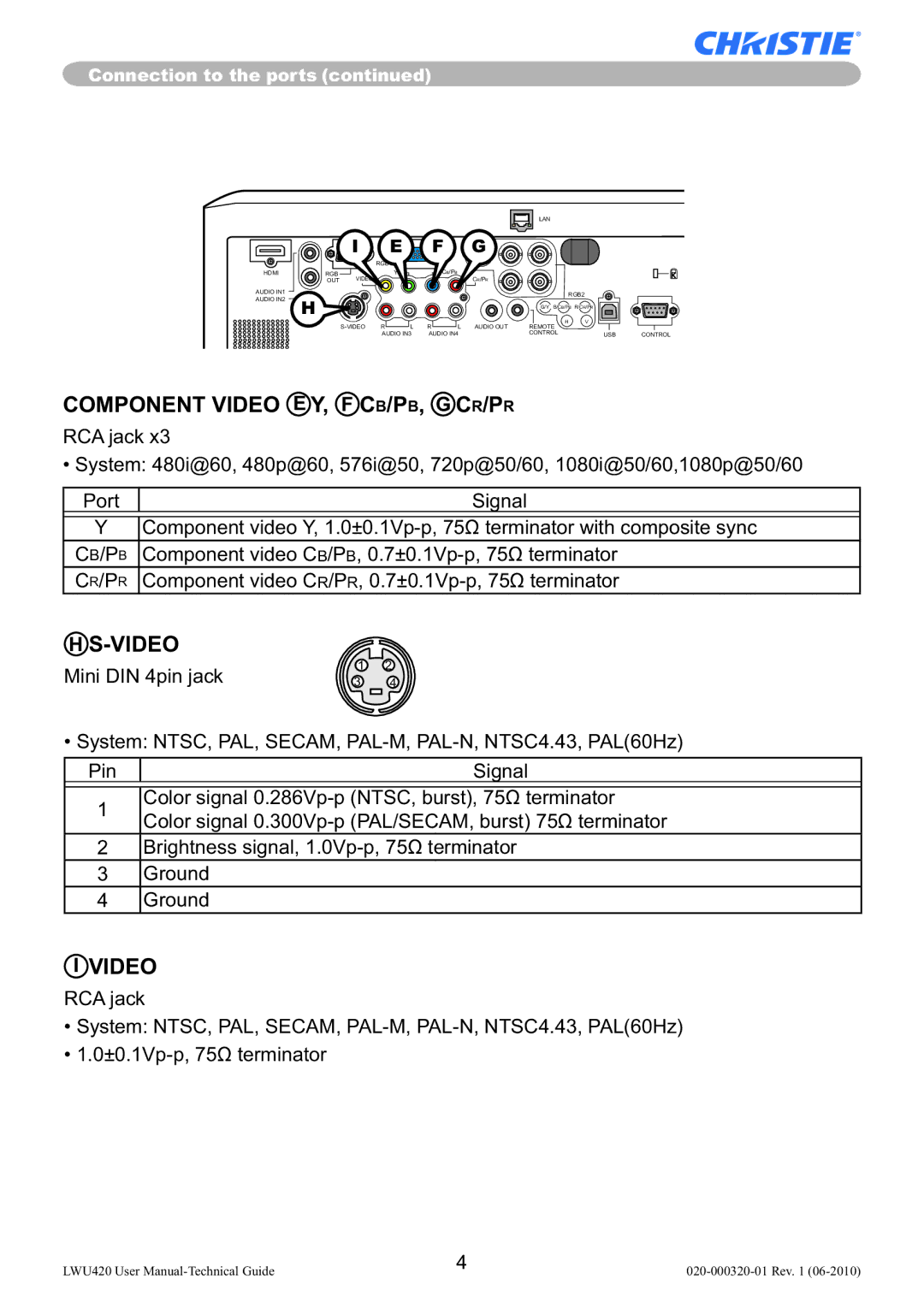 Christie Digital Systems LWU420 user manual Component Video E Y, F CB/PB, G CR/PR 