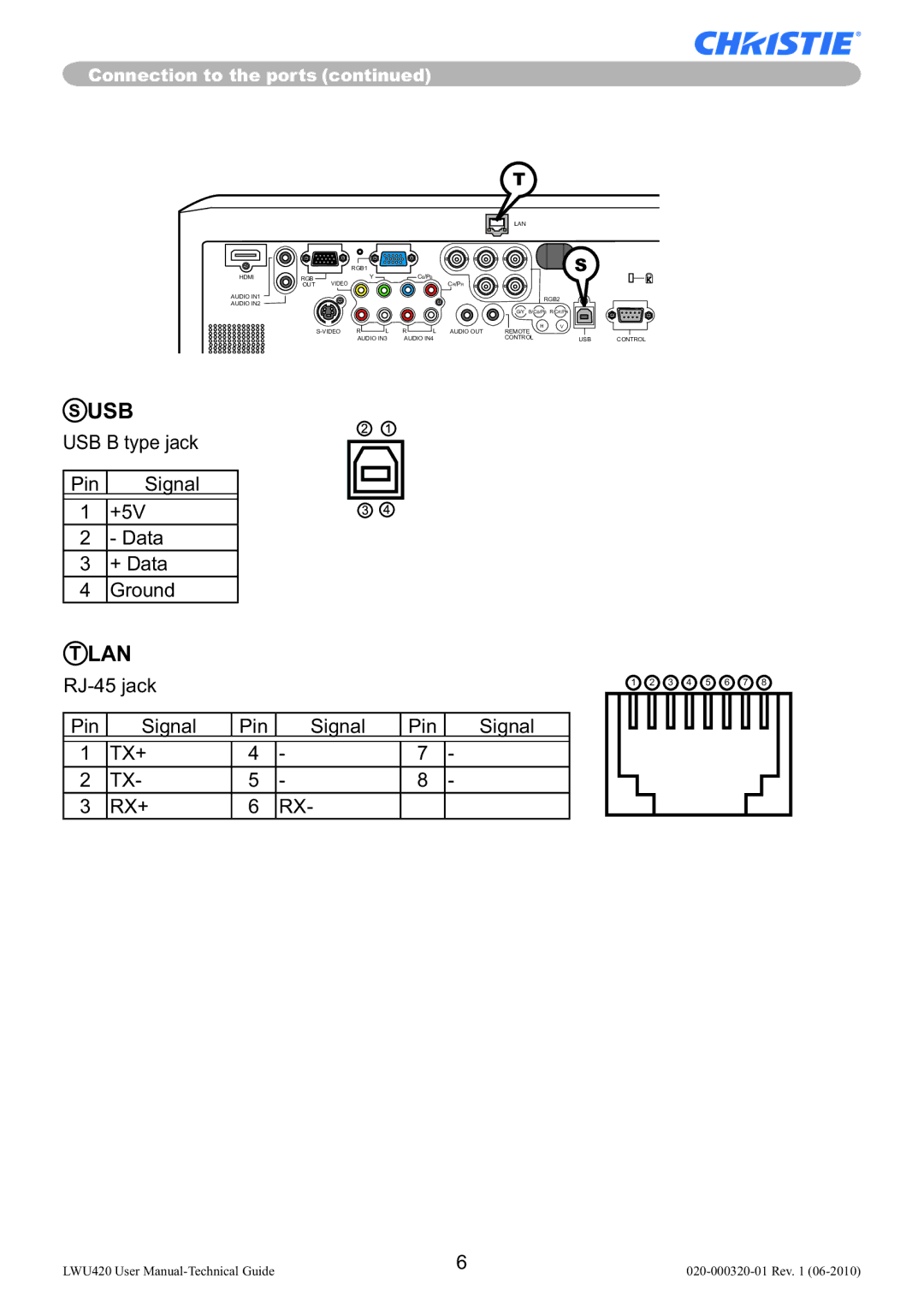 Christie Digital Systems LWU420 user manual Usb 