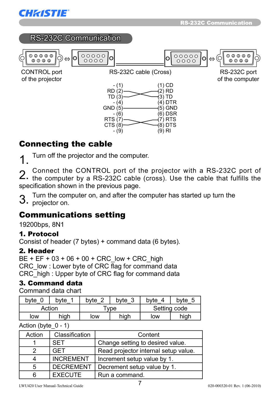 Christie Digital Systems LWU420 user manual RS-232C Communication, Protocol, Header, Command data 