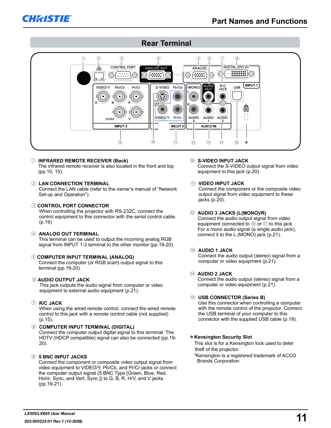 Christie Digital Systems LX605 manual Part Names and Functions Rear Terminal, ① Infrared Remote Receiver Back 