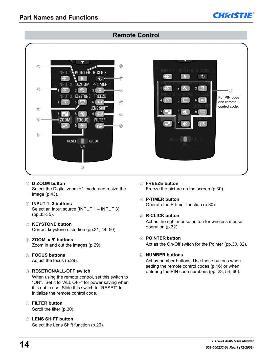 Christie Digital Systems LX605 ⑰ Keystone button, ⑱ Zoom buttons, ㉕ R-CLICK button, ㉖ Pointer button, ㉗ Number buttons 