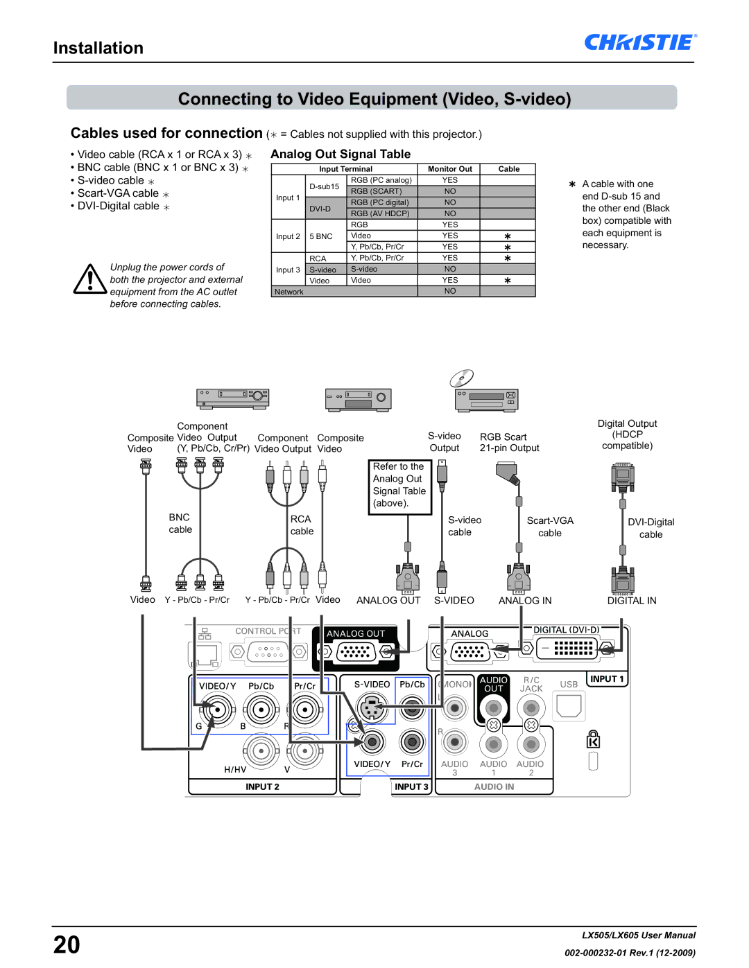 Christie Digital Systems LX605 manual Installation Connecting to Video Equipment Video, S-video, Analog Out Signal Table 