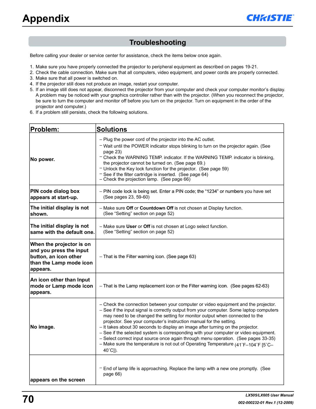 Christie Digital Systems LX605 manual Appendix, Troubleshooting 