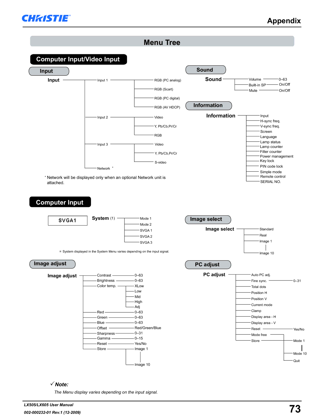 Christie Digital Systems LX605 manual Appendix Menu Tree, Computer Input/Video Input 