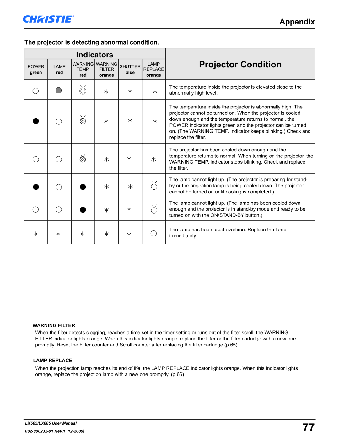 Christie Digital Systems LX605 manual Projector is detecting abnormal condition 