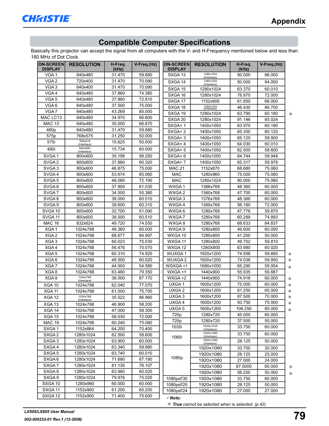 Christie Digital Systems LX605 manual Appendix Compatible Computer Specifications, Display 