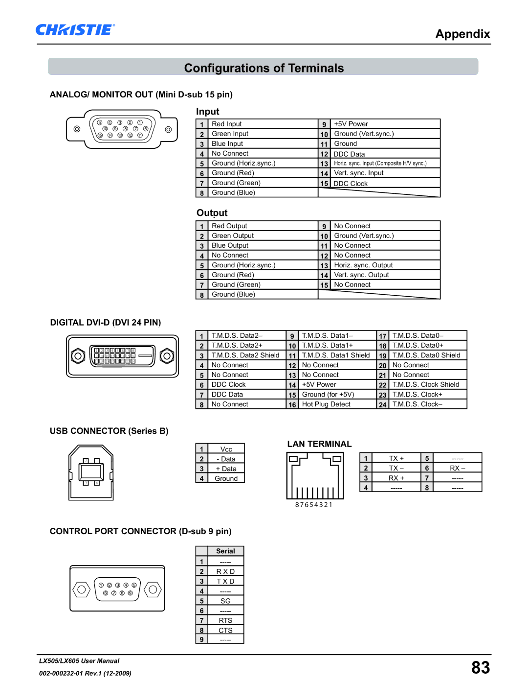 Christie Digital Systems LX605 manual Appendix Configurations of Terminals, Input, Output 