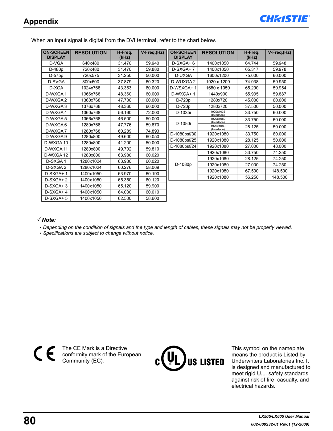 Christie Digital Systems LX605 manual Appendix, Specifications are subject to change without notice 