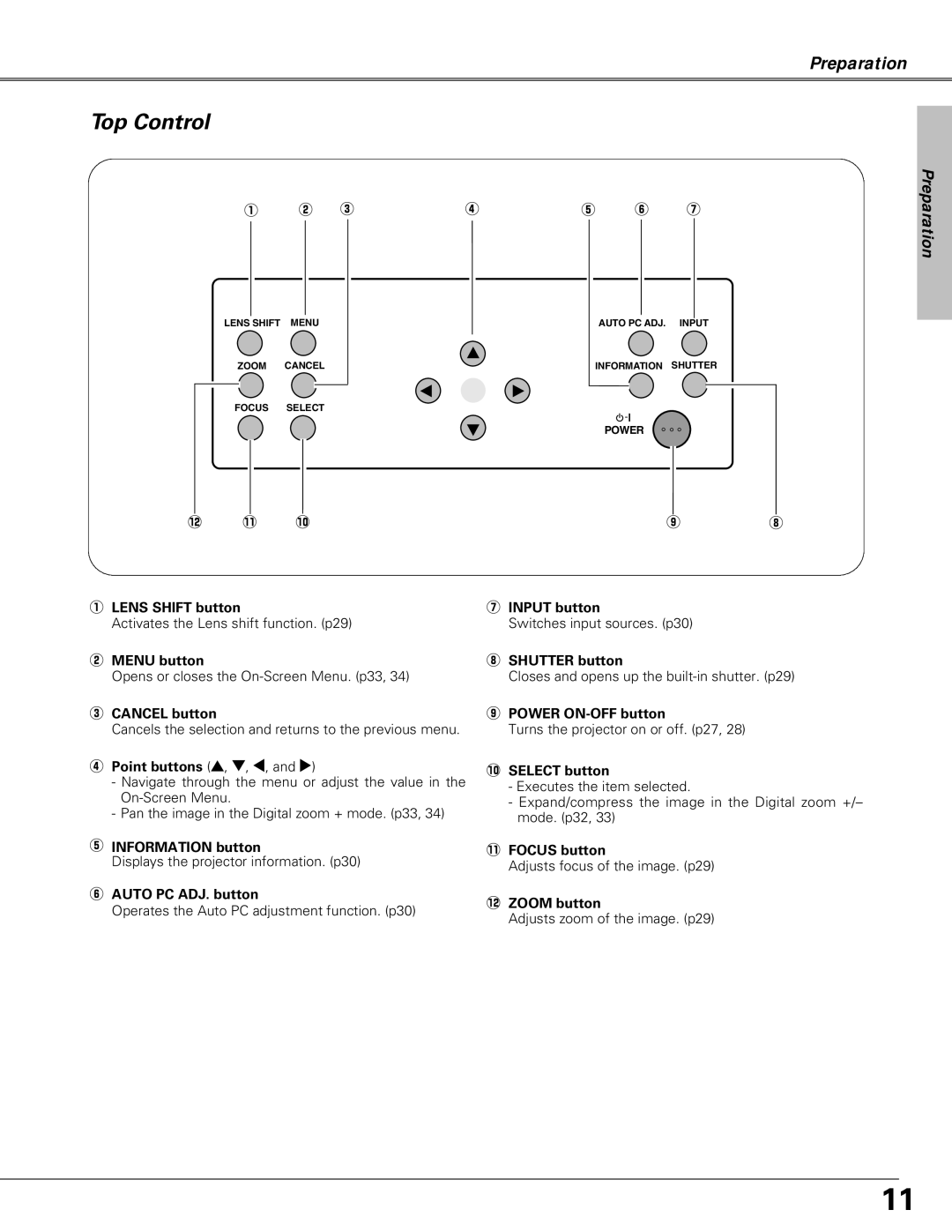 Christie Digital Systems LX66A user manual Top Control 