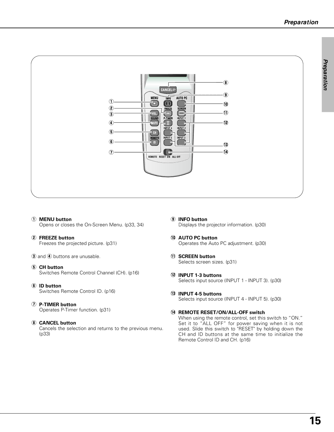 Christie Digital Systems LX66A user manual Freeze button, CH button, ID button, Timer button, Info button, 0AUTO PC button 