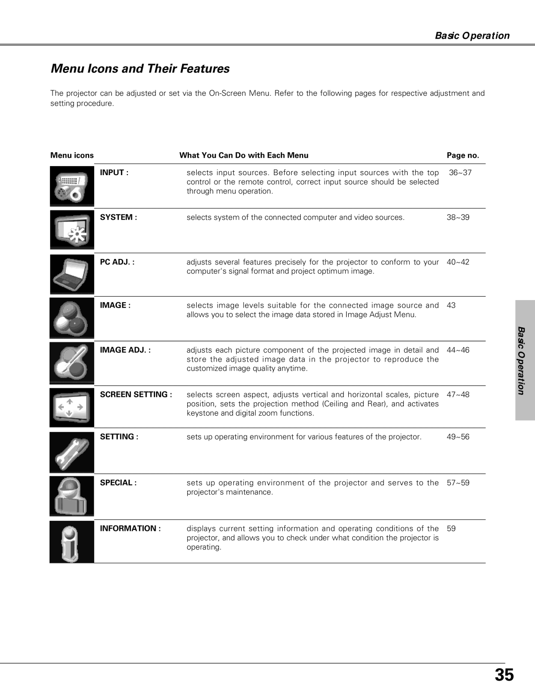 Christie Digital Systems LX66A user manual Menu Icons and Their Features, Menu icons What You Can Do with Each Menu 