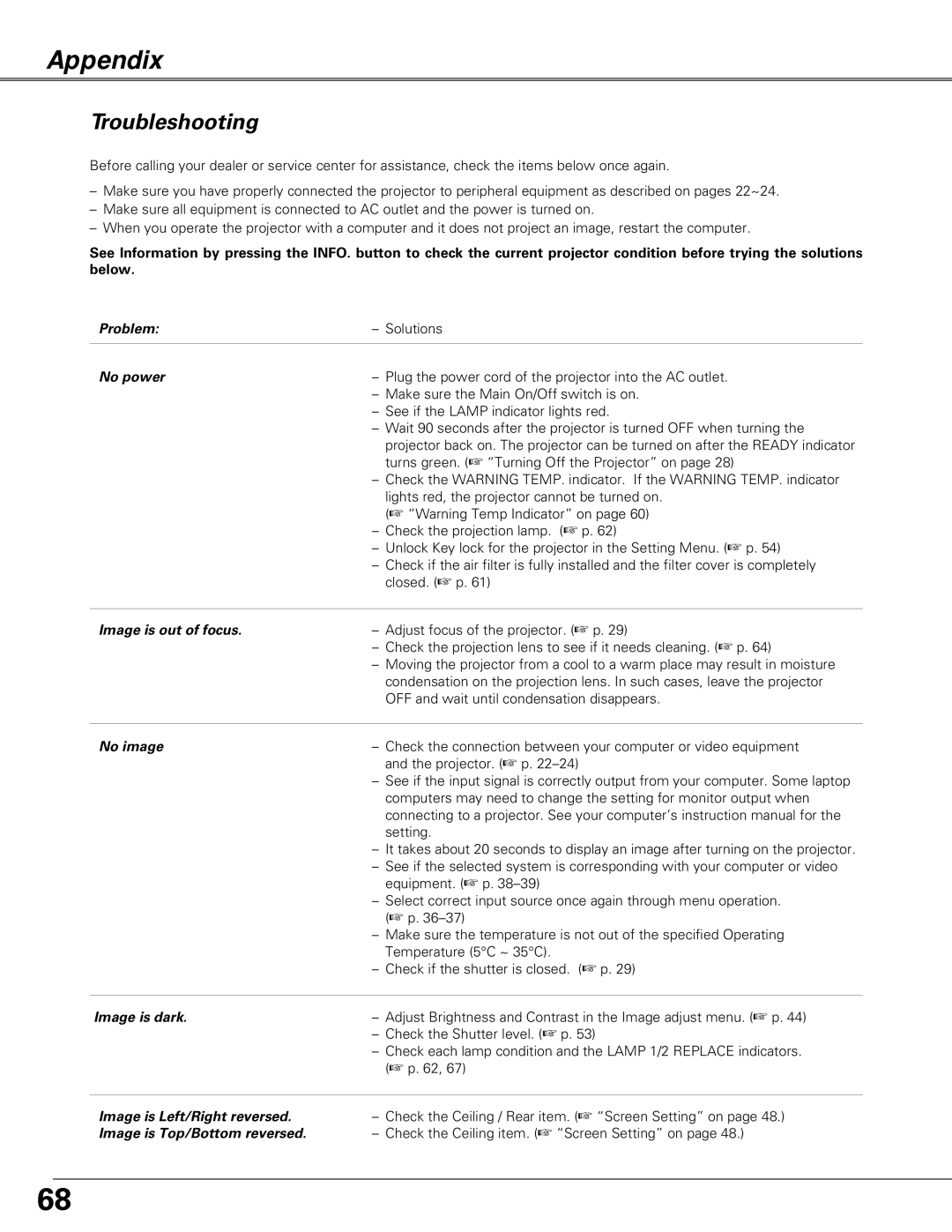 Christie Digital Systems LX66A user manual Appendix, Troubleshooting 