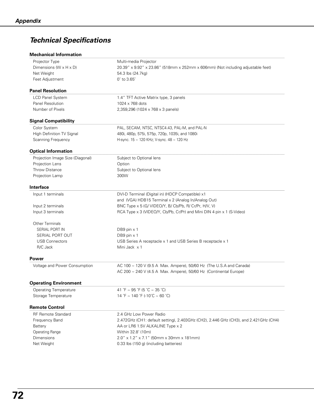 Christie Digital Systems LX66A user manual Technical Specifications 