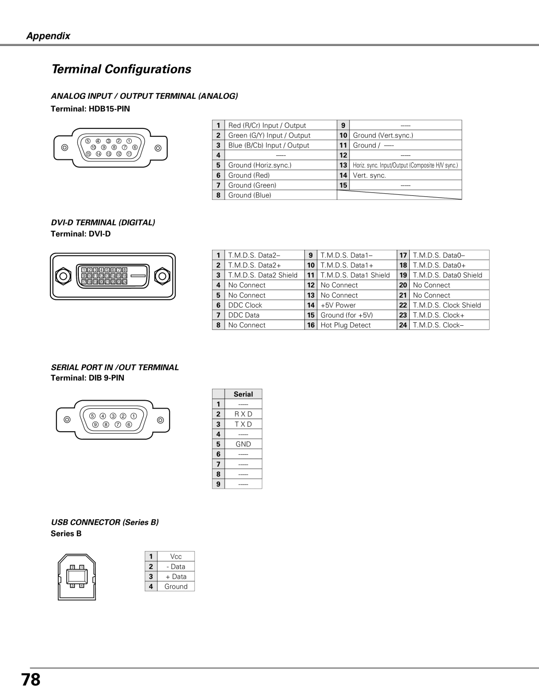 Christie Digital Systems LX66A user manual Terminal Configurations, USB Connector Series B 