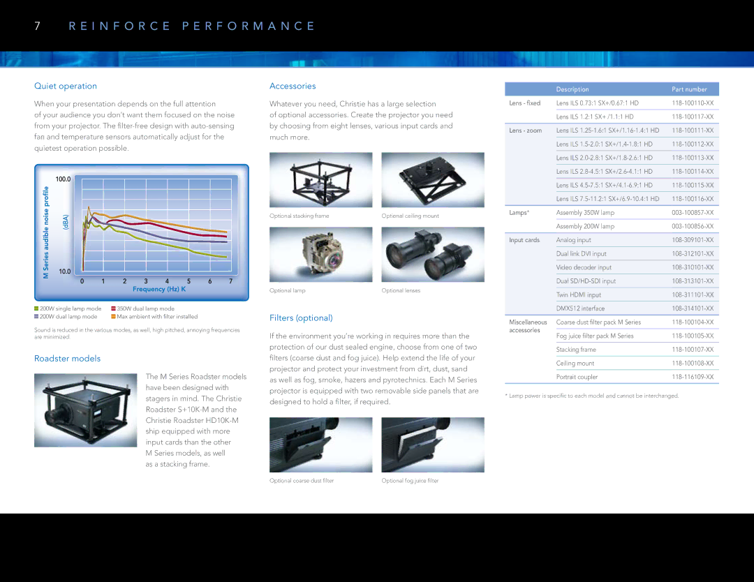 Christie Digital Systems M Series E I N F O R C E P E R F O R M a N C E, Quiet operation, Accessories, Roadster models 