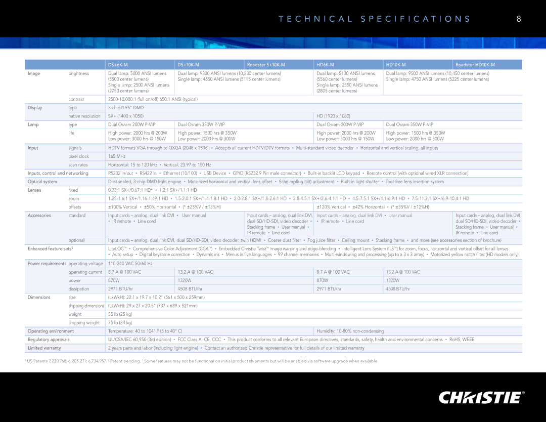 Christie Digital Systems M Series manual C H N I C a L Specification s, DS+6K-M DS+10K-M Roadster S+10K-M 