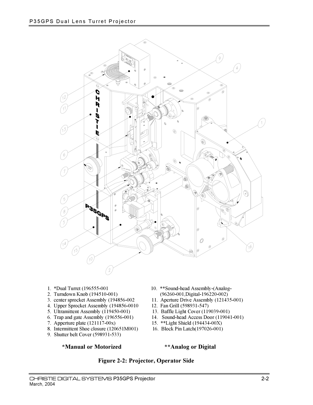 Christie Digital Systems P35GPS-AT, P35GPS-MT Manual or Motorized Analog or Digital, Projector, Operator Side 