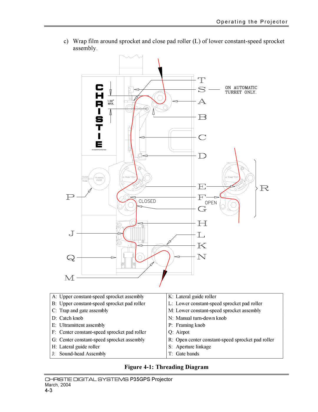 Christie Digital Systems P35GPS-MT, P35GPS-AT operating instructions Threading Diagram 