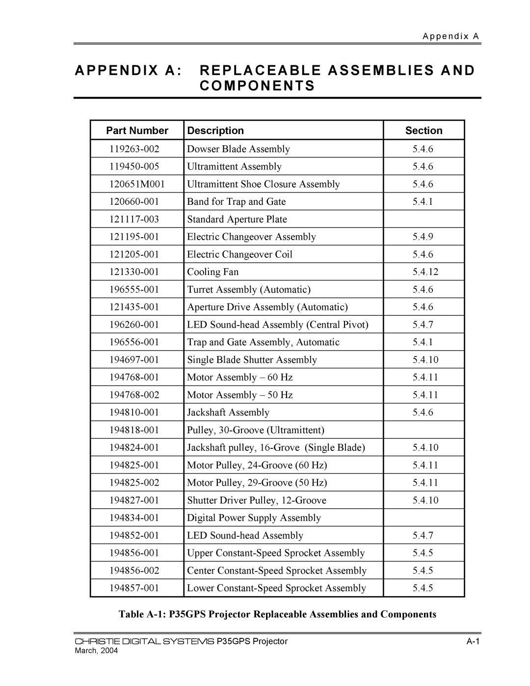 Christie Digital Systems P35GPS-MT Appendix a Replaceable Assemblies Components, Part Number Description Section 