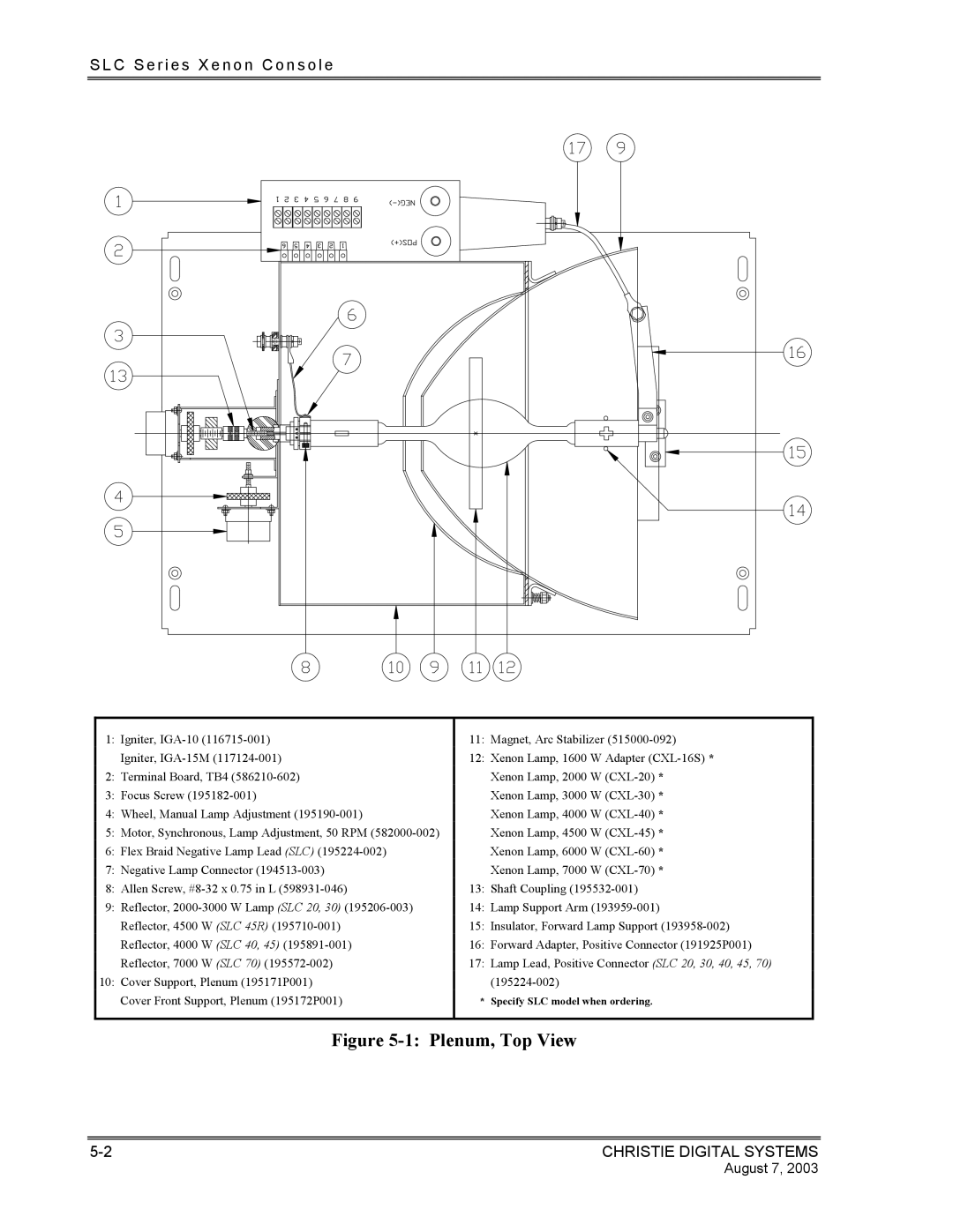 Christie Digital Systems XENON CONSOLE manual Plenum, Top View 